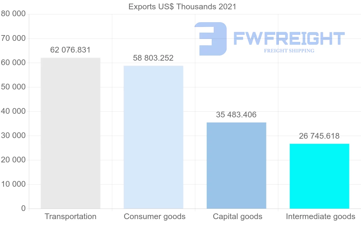 Shipping company from South Korea to Paraguay