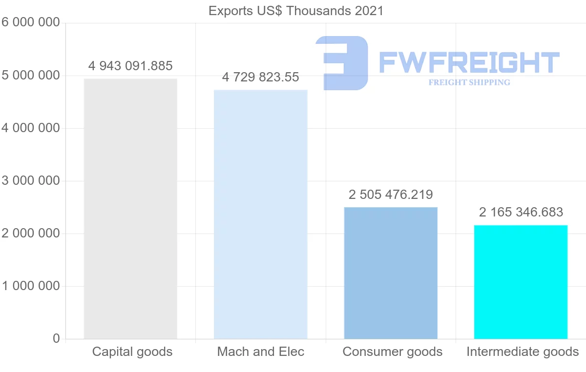 Shipping company from South Korea to Philippines