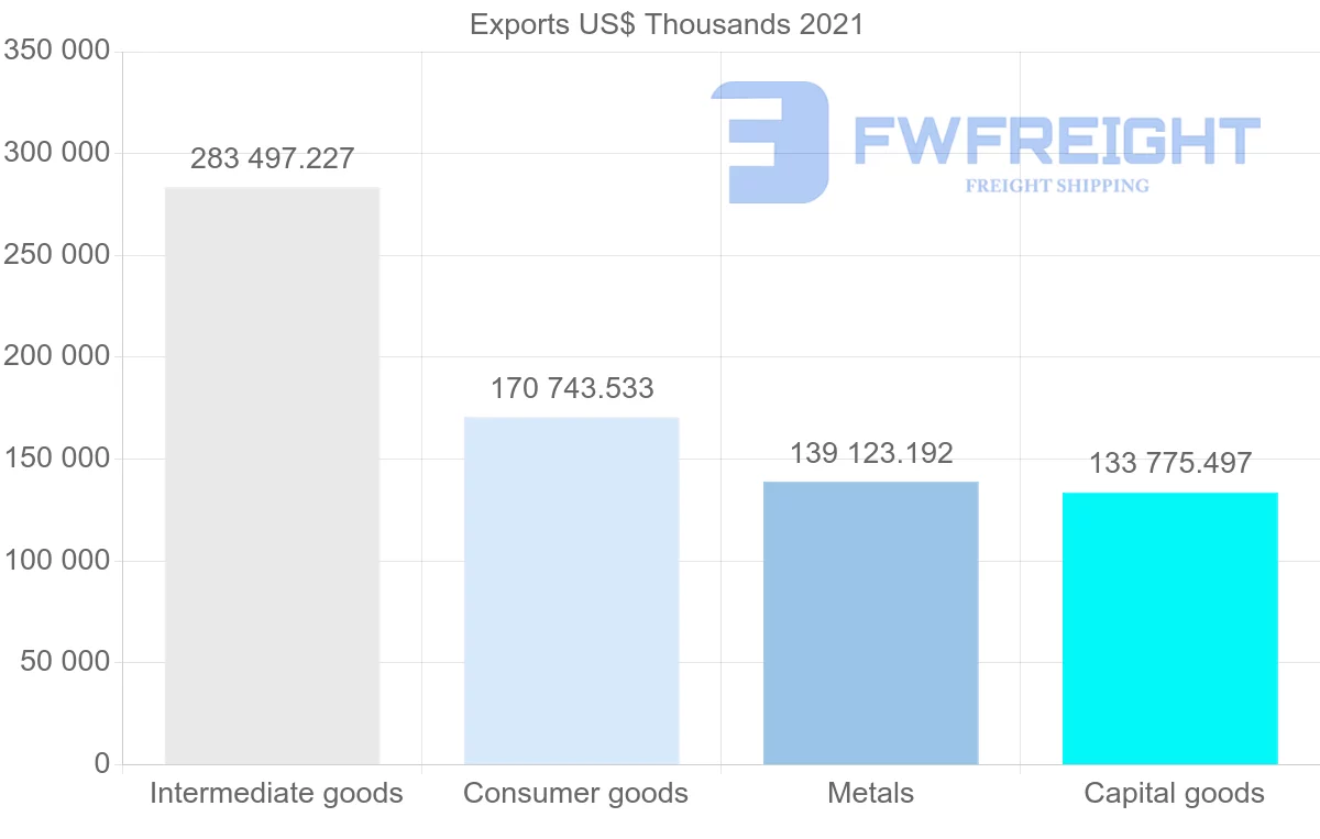 Shipping company from South Korea to Romania