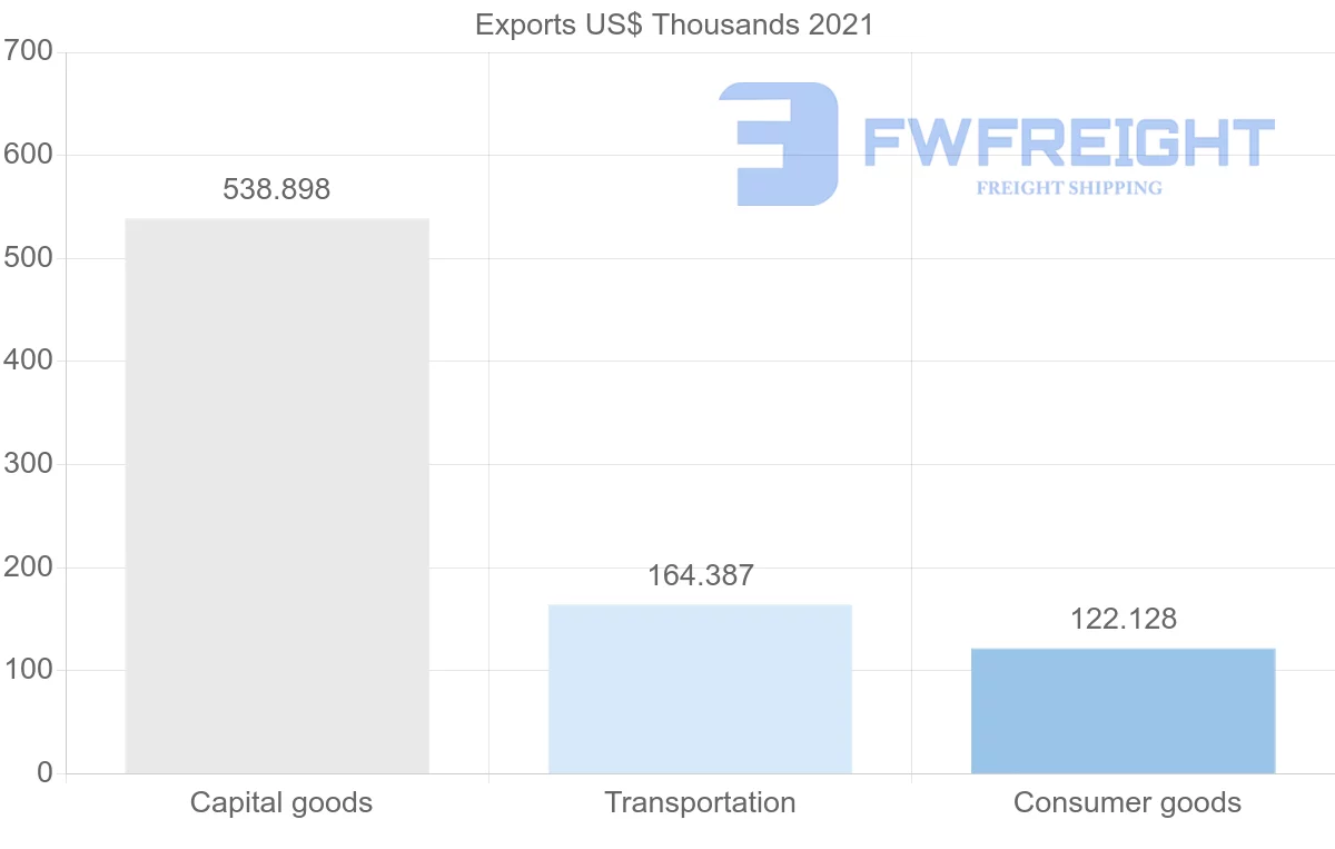 Shipping company from South Korea to Saint Vincent and the Grenadines