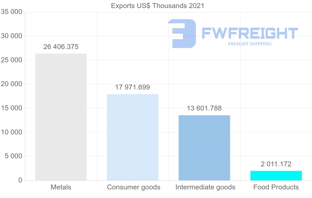 Shipping company from South Korea to Samoa