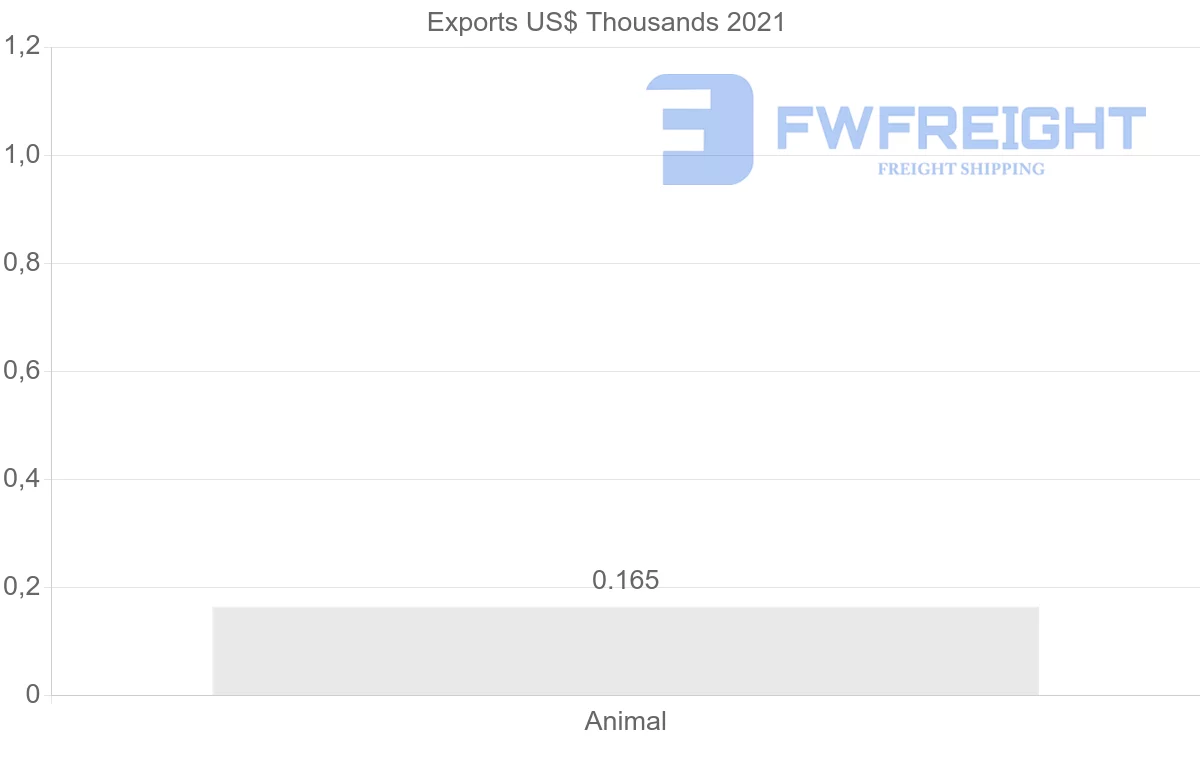 Shipping company from South Korea to Serbia