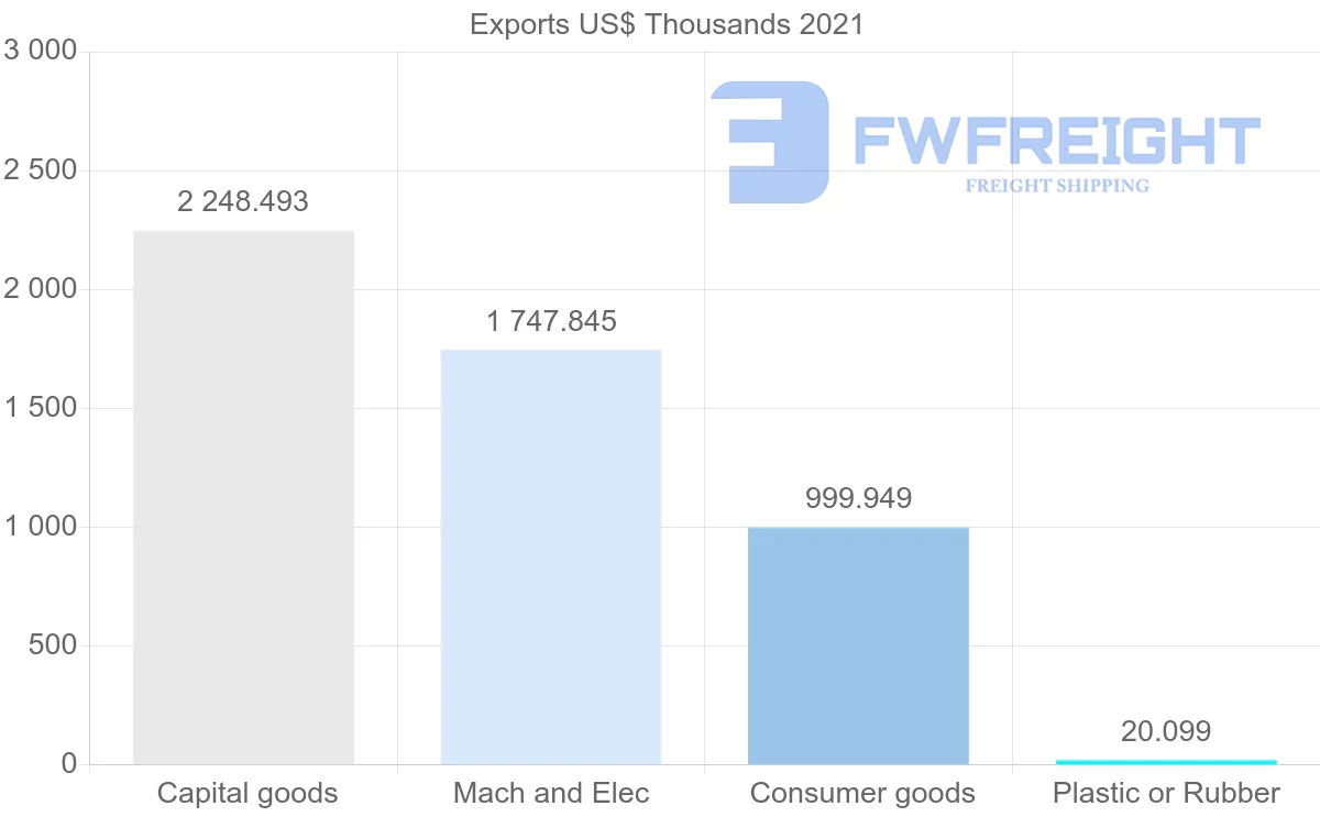 Shipping company from South Korea to Seychelles