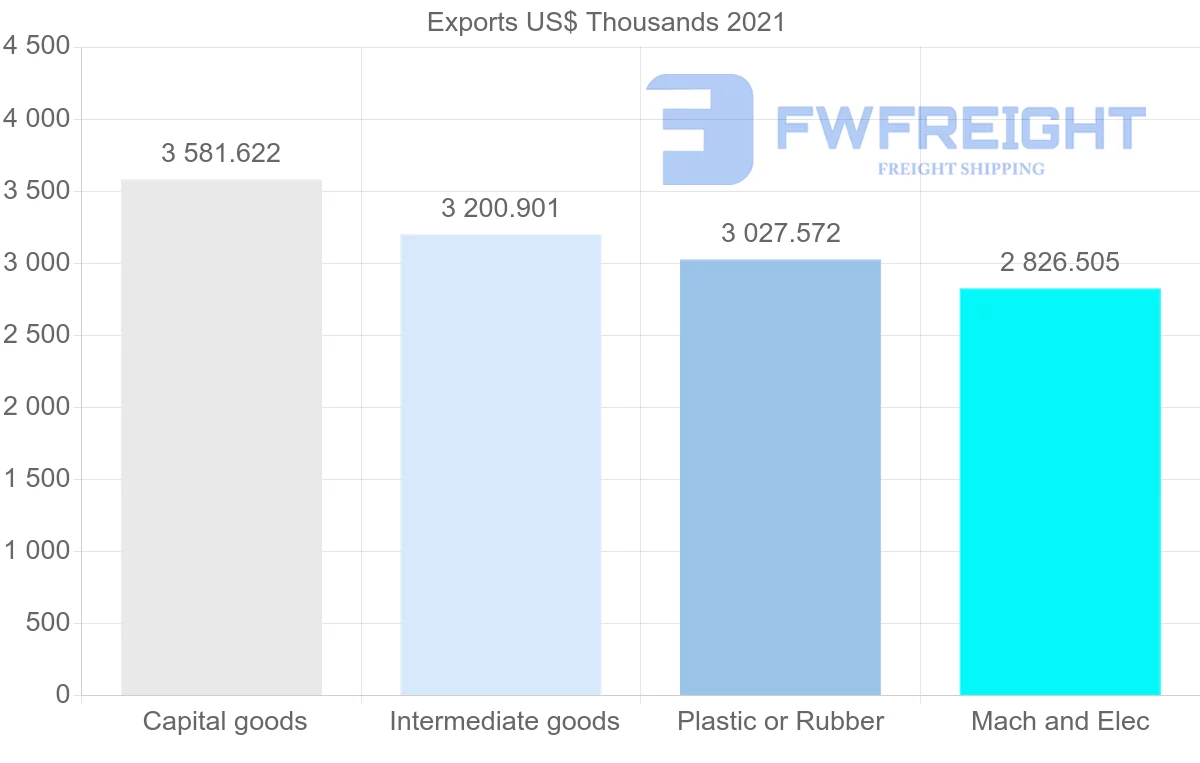 Shipping company from South Korea to Sierra Leone