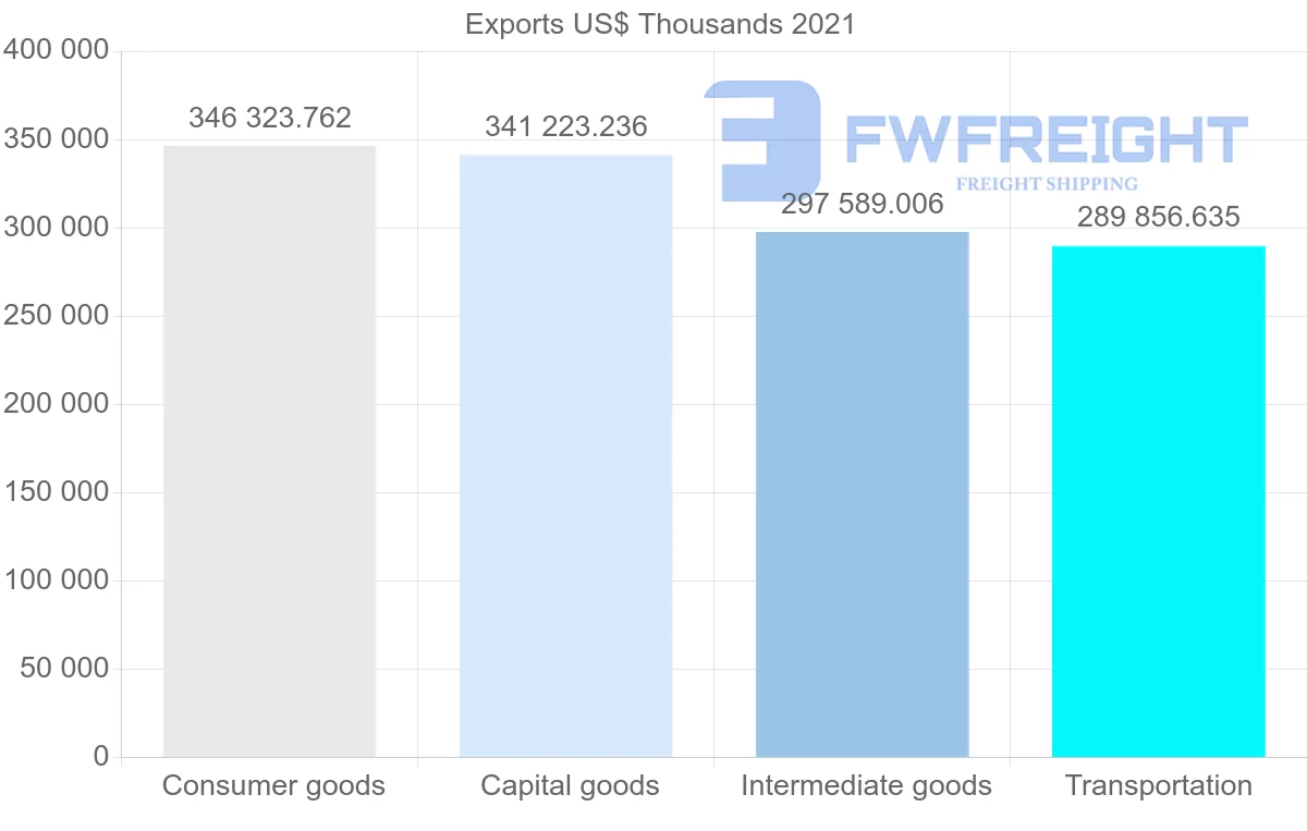 Shipping company from South Korea to South Africa
