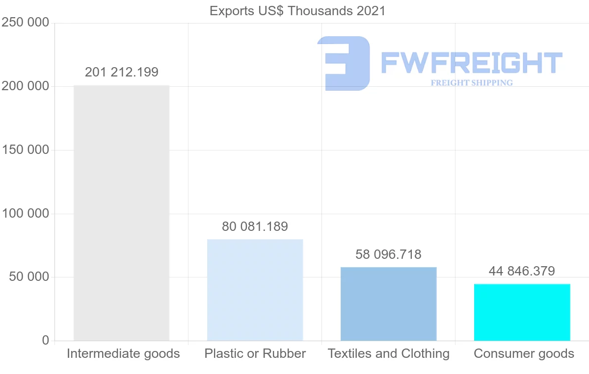 Shipping company from South Korea to Sri Lanka
