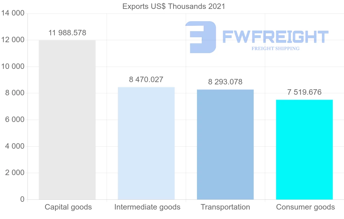 Shipping company from South Korea to Syria