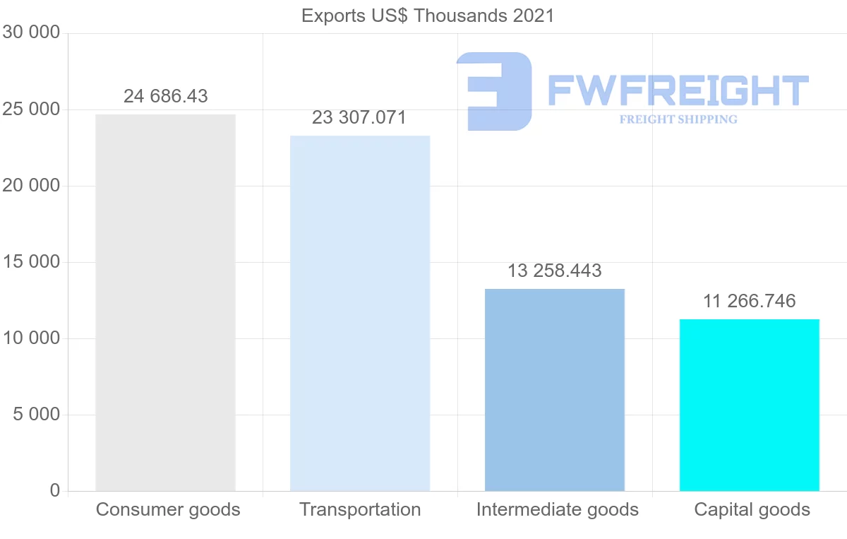 Shipping company from South Korea to Trinidad and Tobago