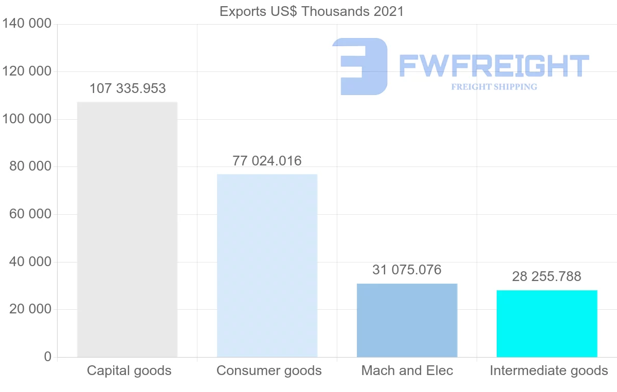 Shipping company from South Korea to Tunisia