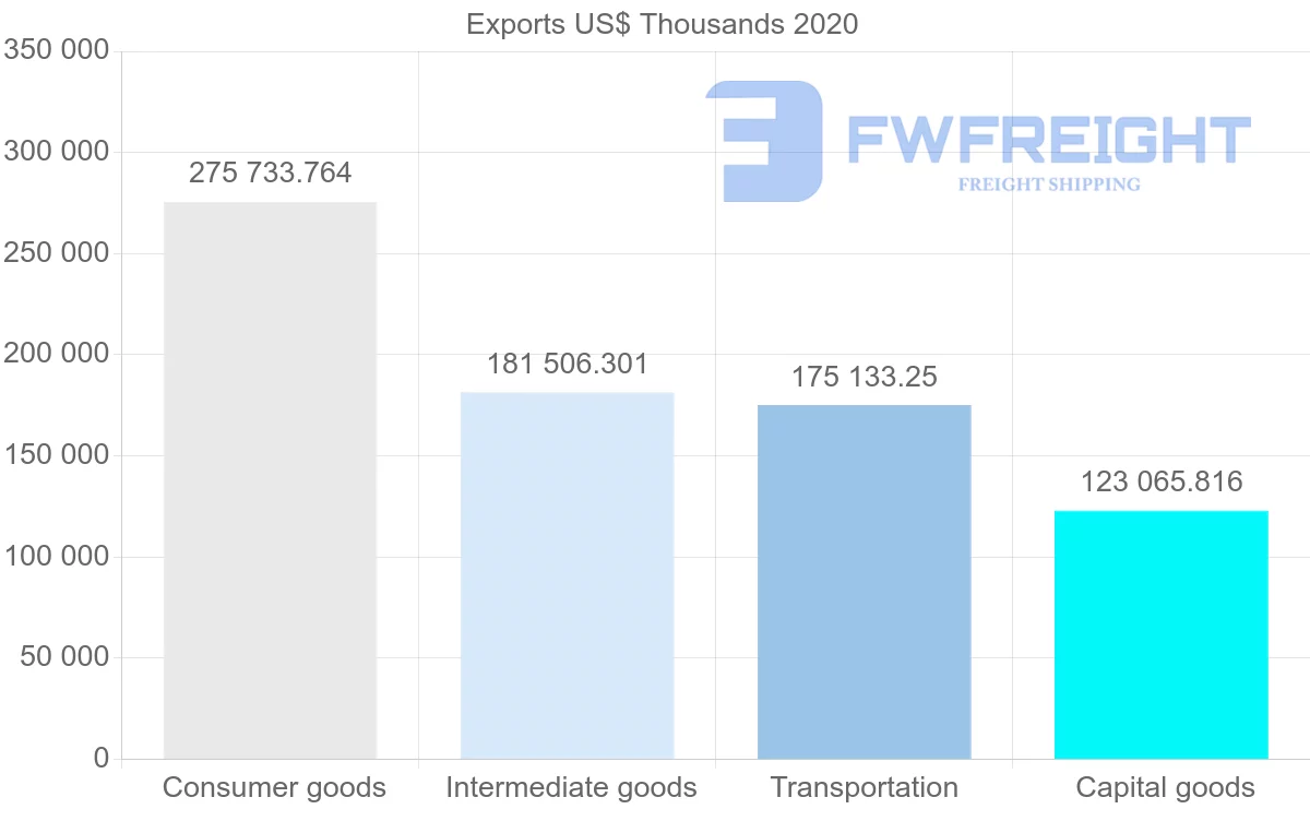Shipping company from South Korea to Ukraine