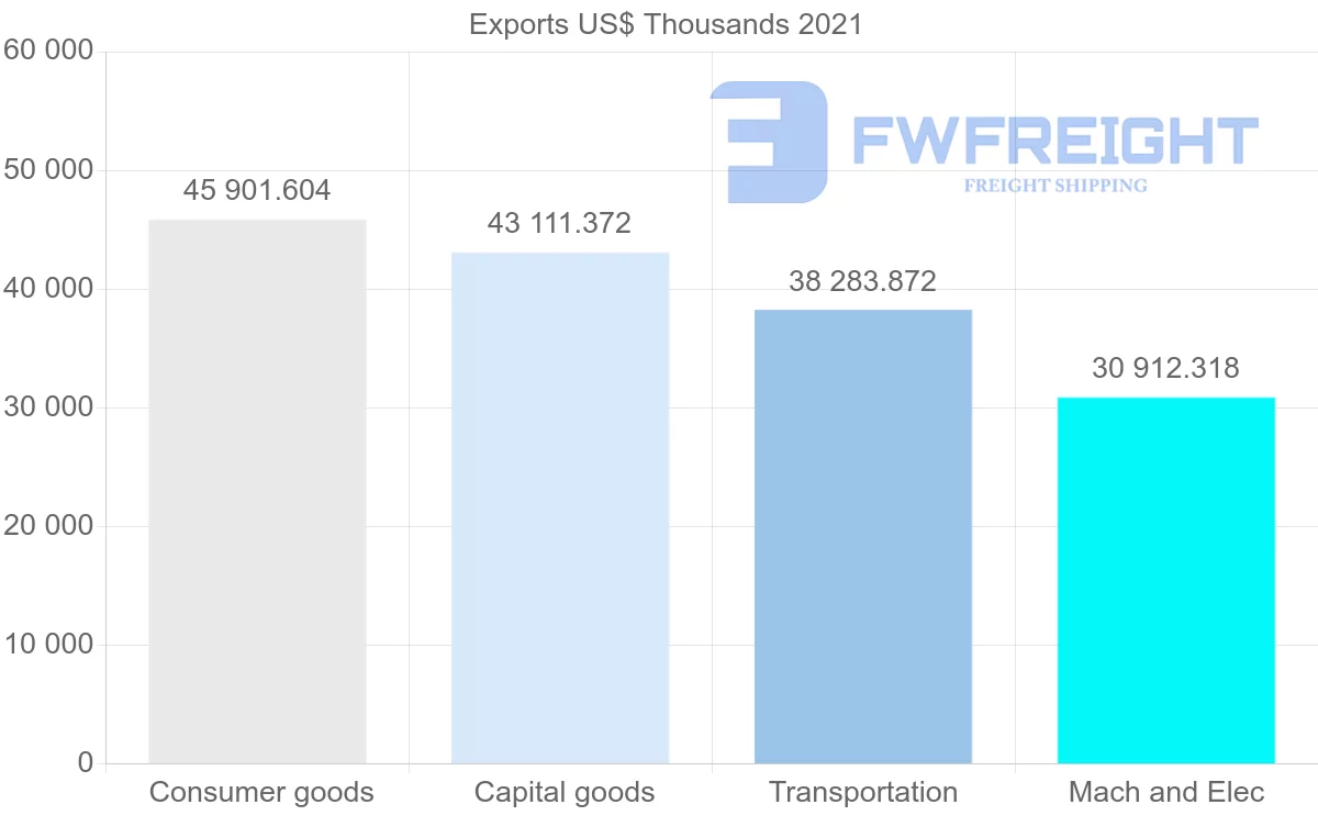 Shipping company from South Korea to Yemen