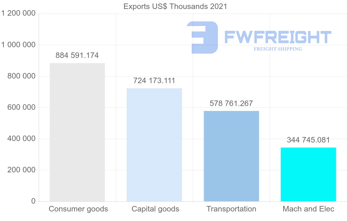 Shipping company from Spain to Australia