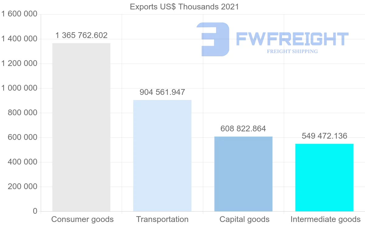 Shipping company from Spain to Austria