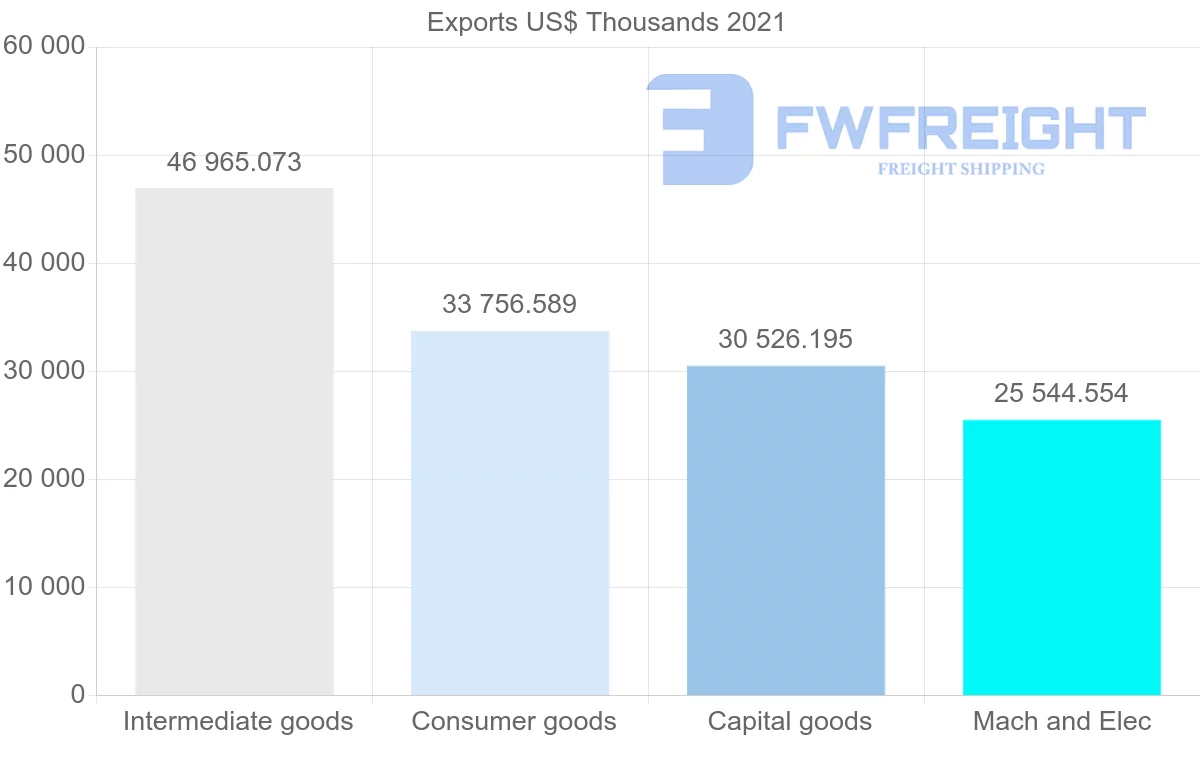 Shipping company from Spain to Cameroon