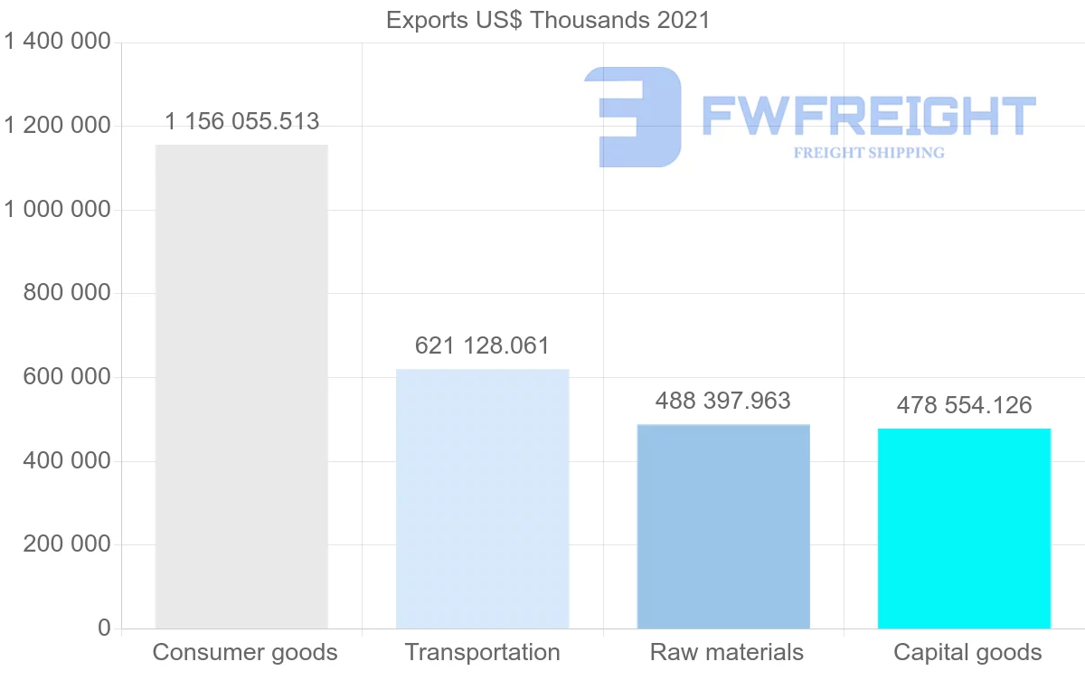 Shipping company from Spain to Denmark