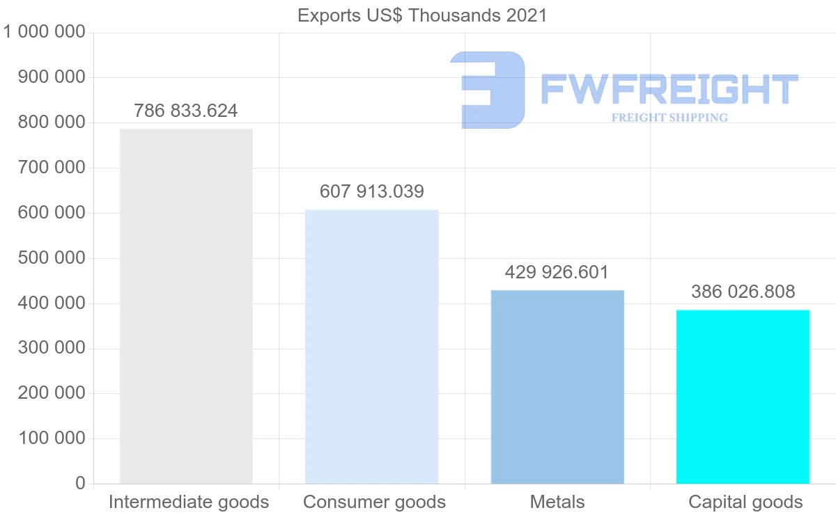 Shipping company from Spain to Egypt
