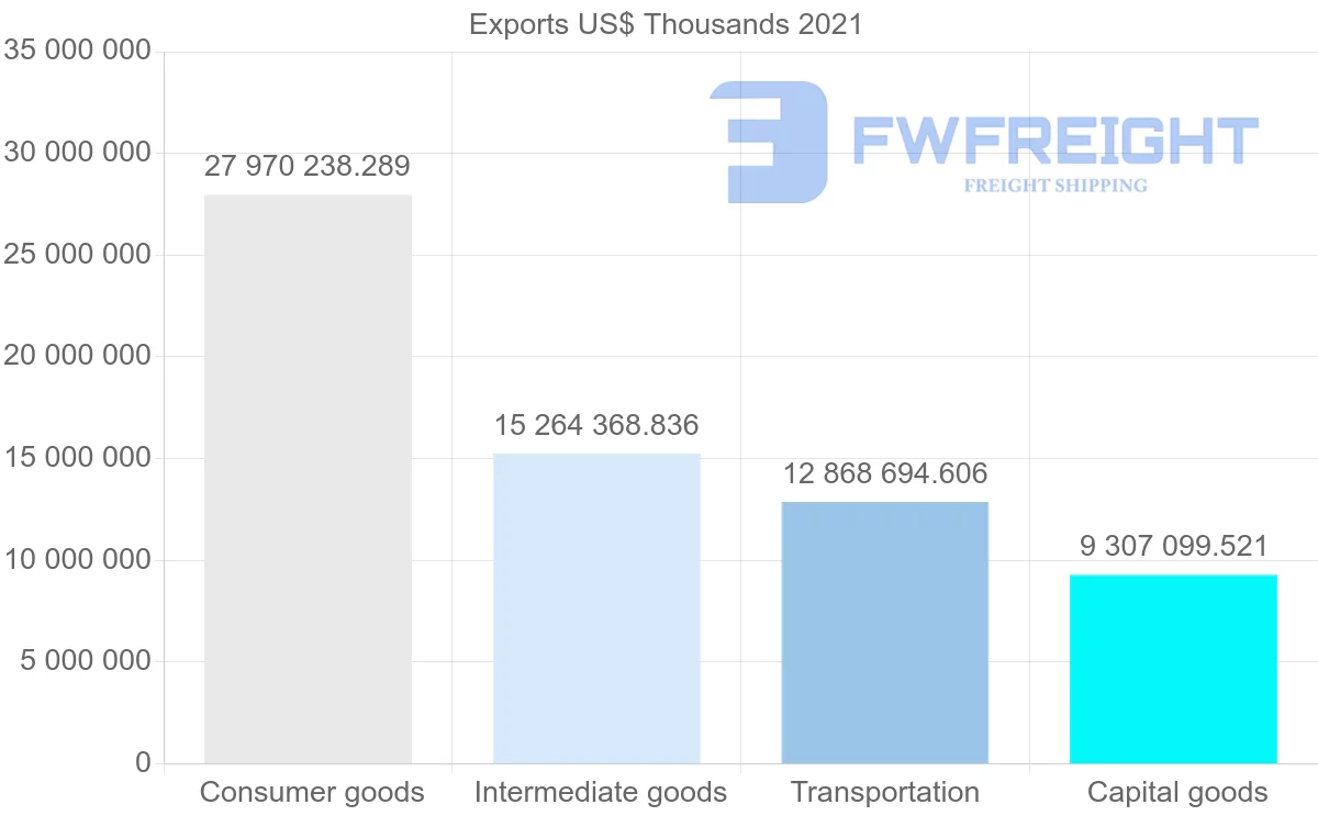 Shipping company from Spain to France