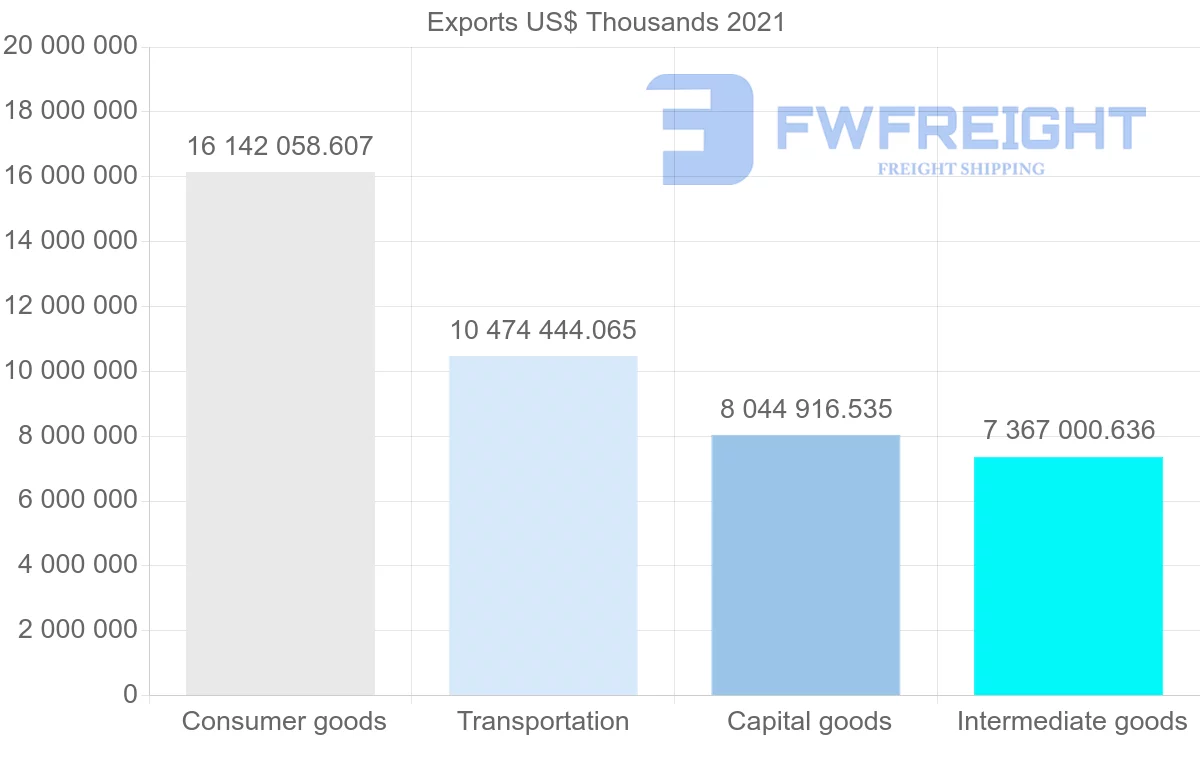 Shipping company from Spain to Germany