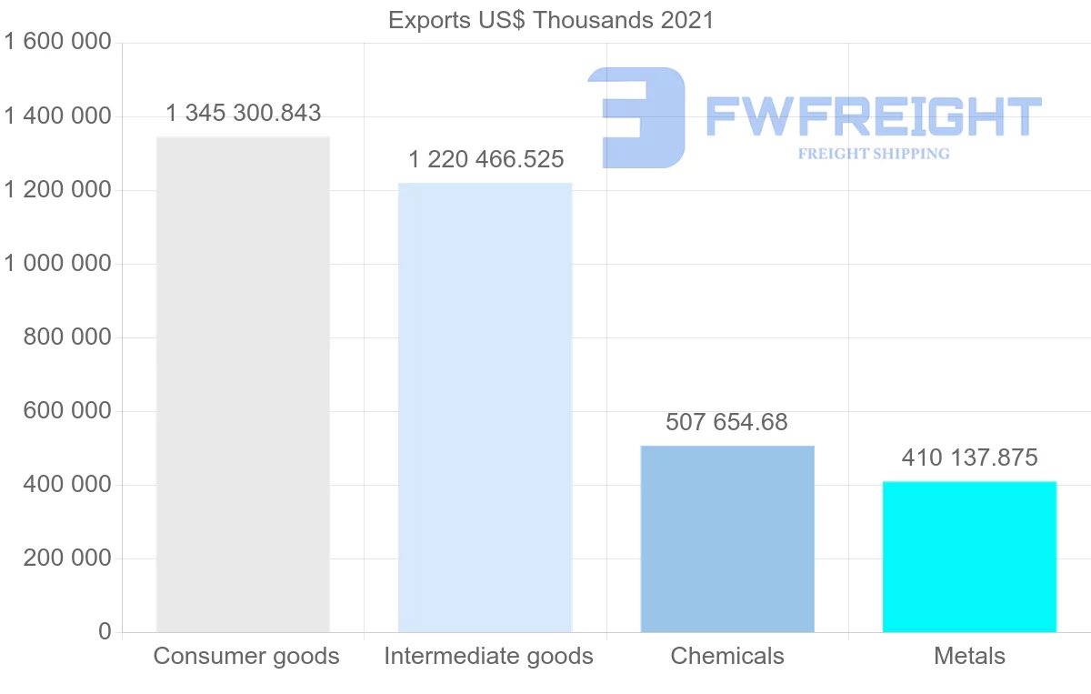 Shipping company from Spain to Greece