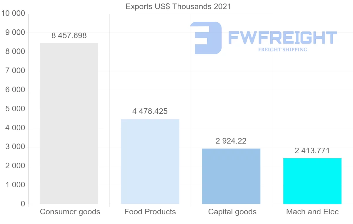 Shipping company from Spain to Guinea-Bissau