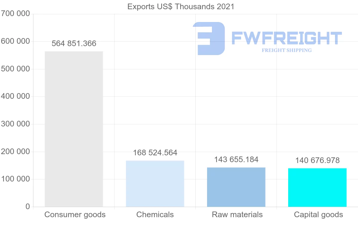 Shipping company from Spain to Hong Kong