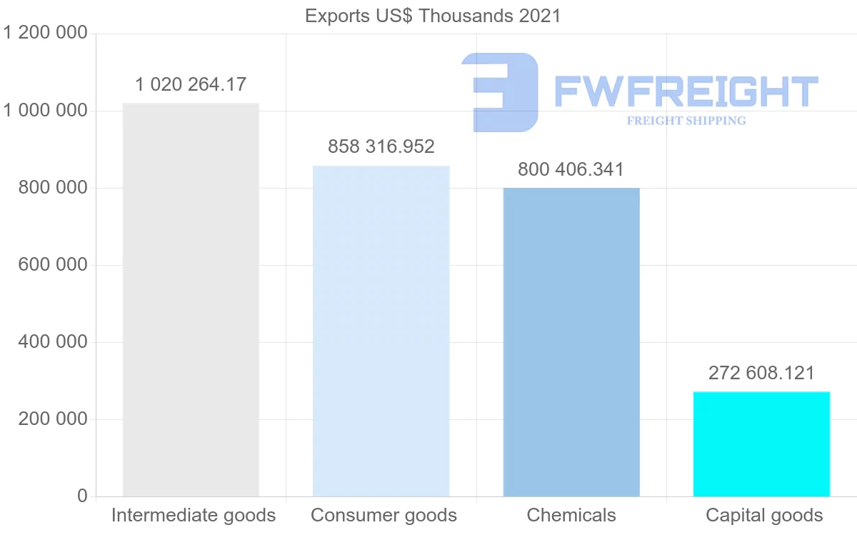 Shipping company from Spain to Ireland