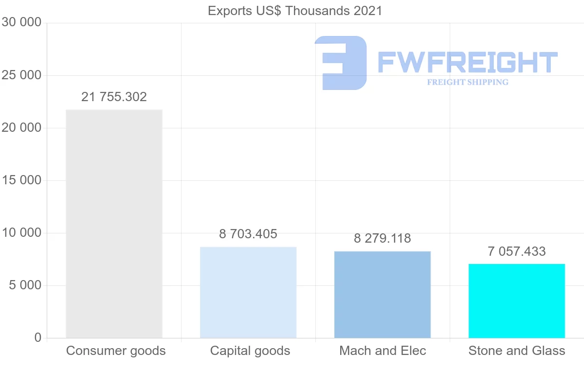 Shipping company from Spain to Jamaica