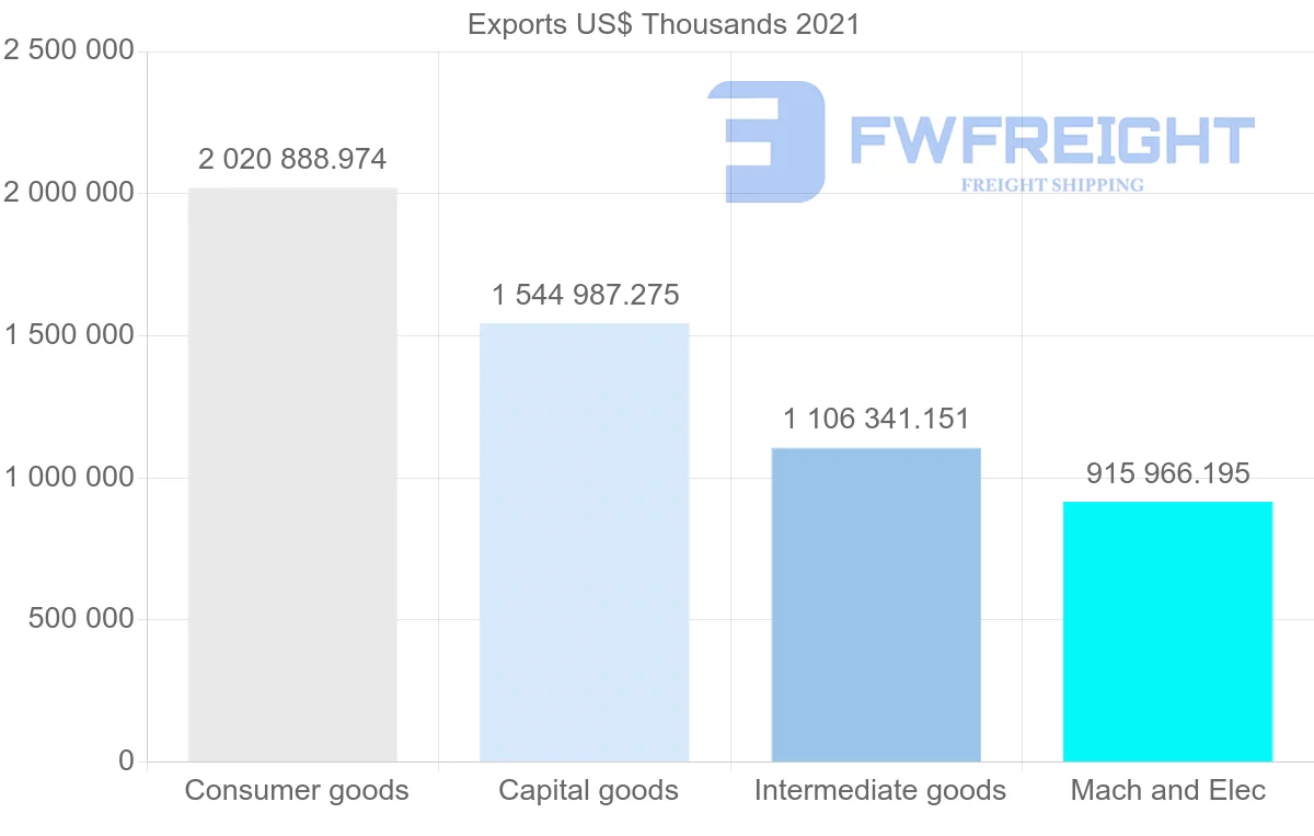Shipping company from Spain to Mexico