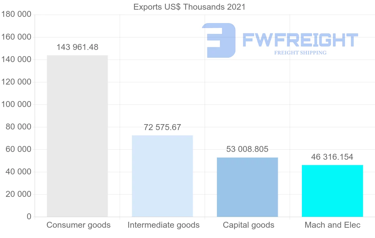 Shipping company from Spain to New Zealand