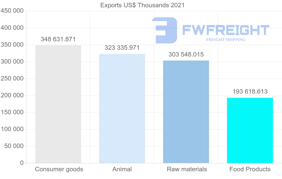 Shipping company from Spain to Philippines