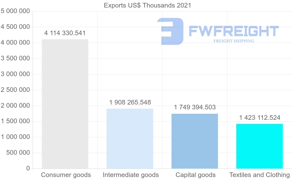 Shipping company from Spain to Poland