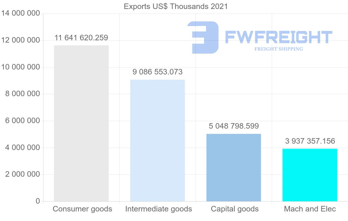 Shipping company from Spain to Portugal