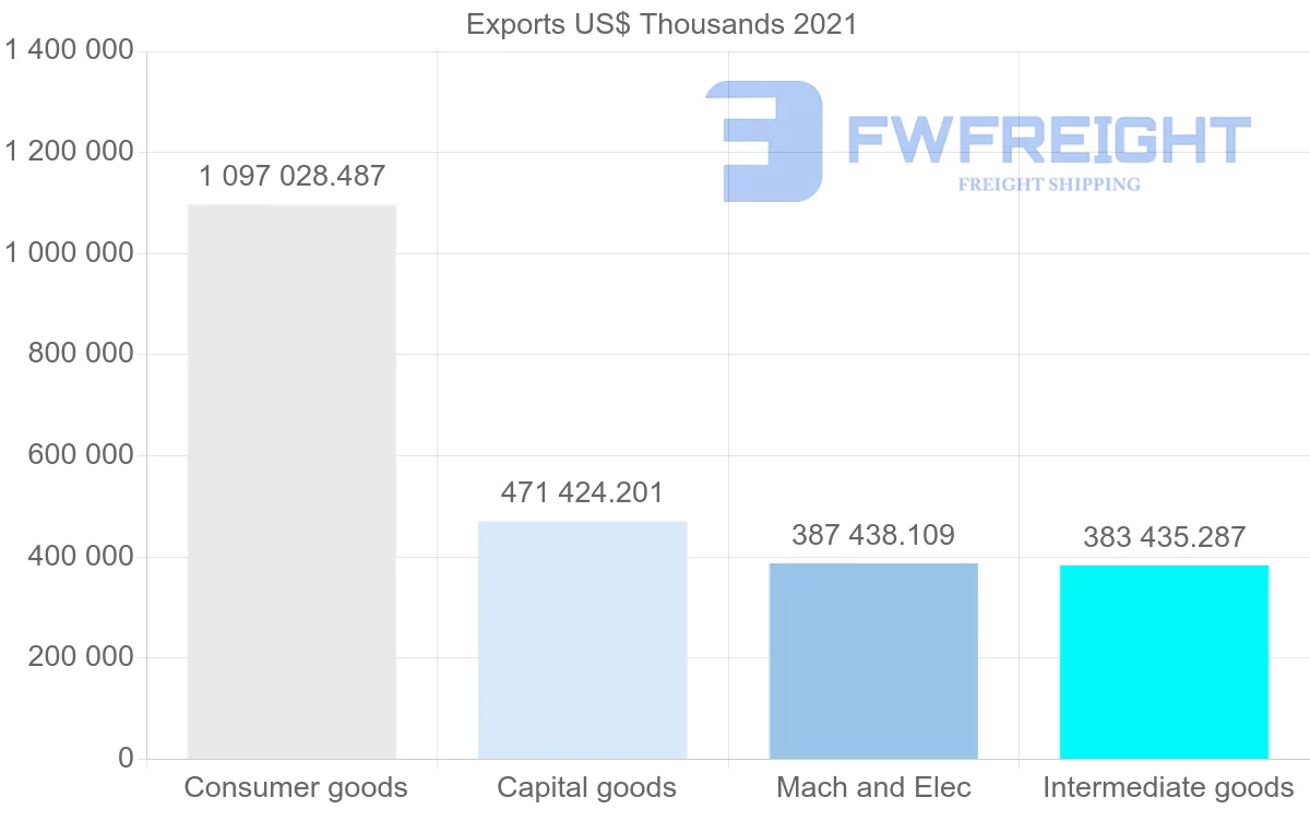 Shipping company from Spain to Saudi Arabia
