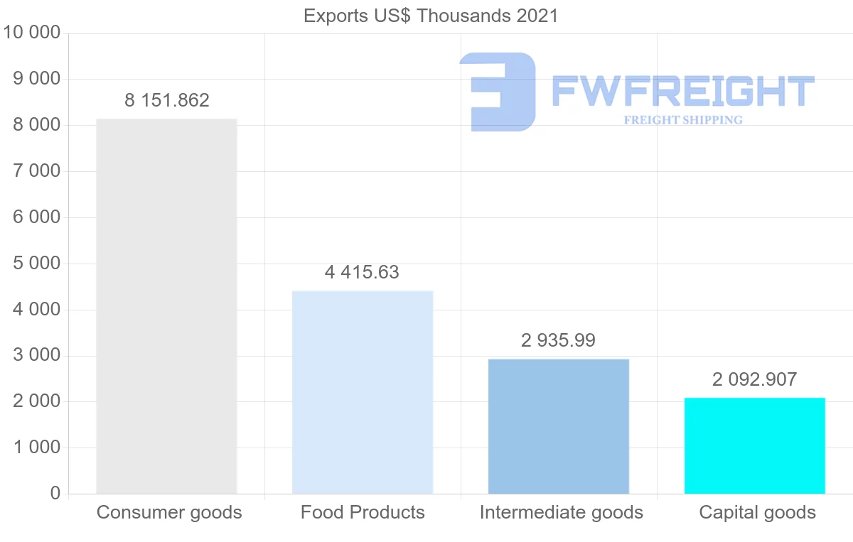 Shipping company from Spain to Sierra Leone