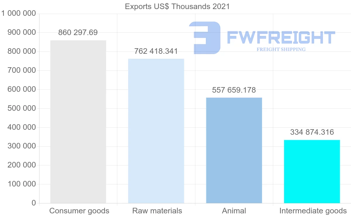 Shipping company from Spain to South Korea