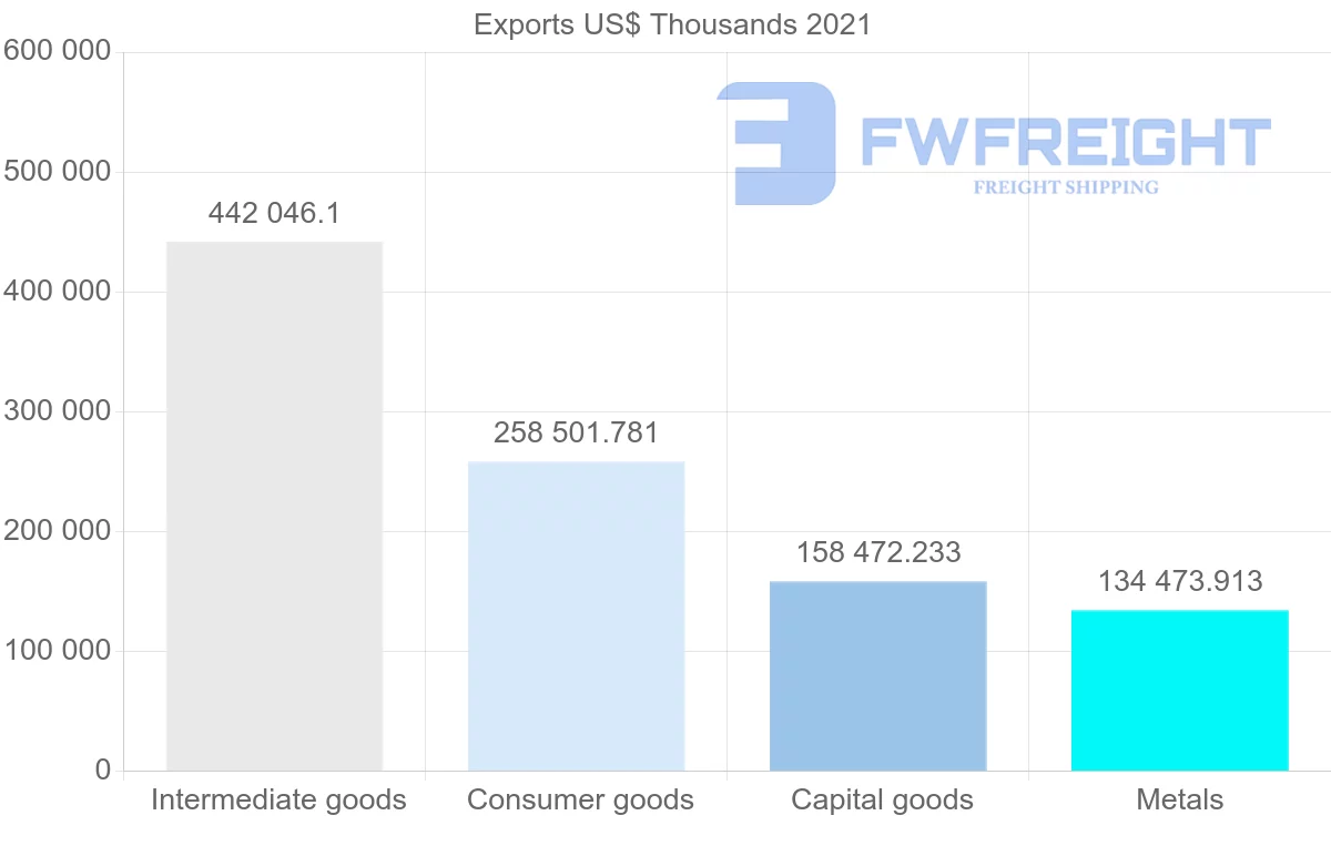 Shipping company from Spain to Tunisia