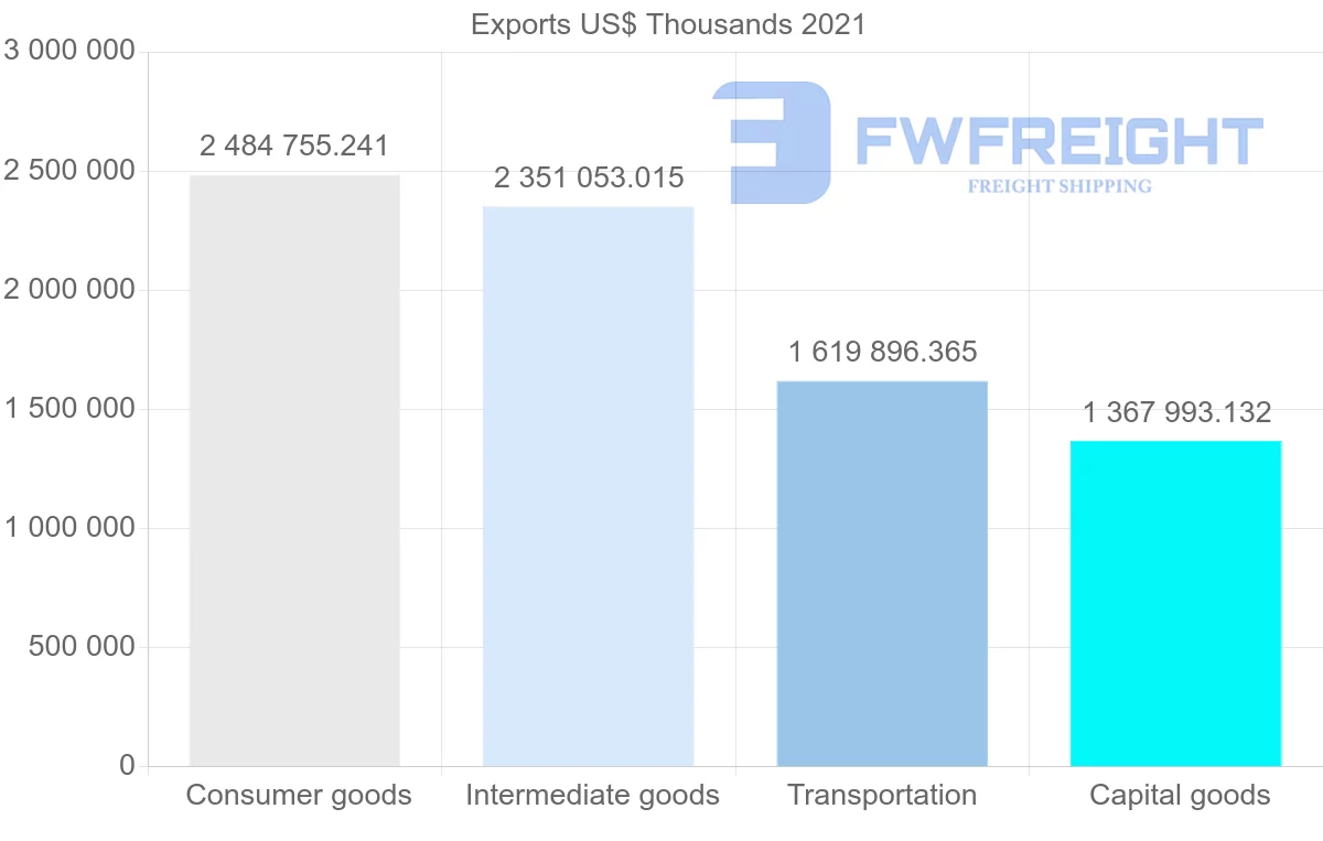 Shipping company from Spain to Turkey
