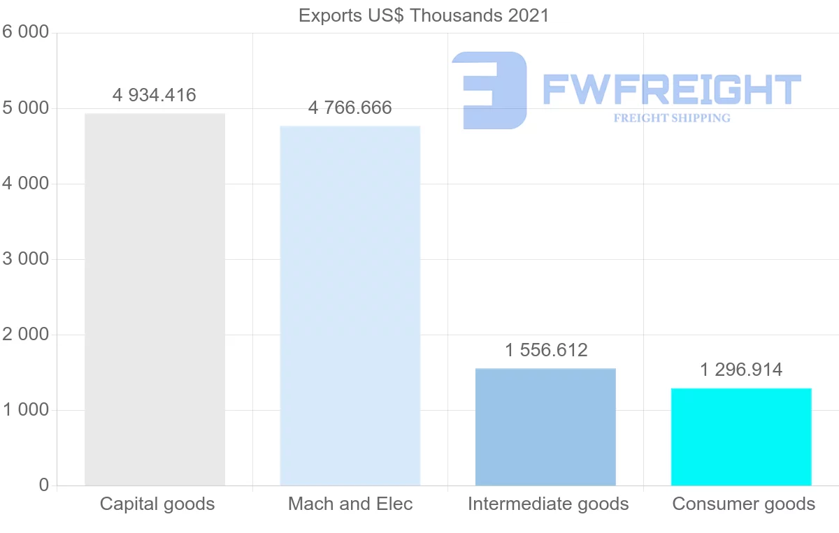 Shipping company from Spain to Zimbabwe
