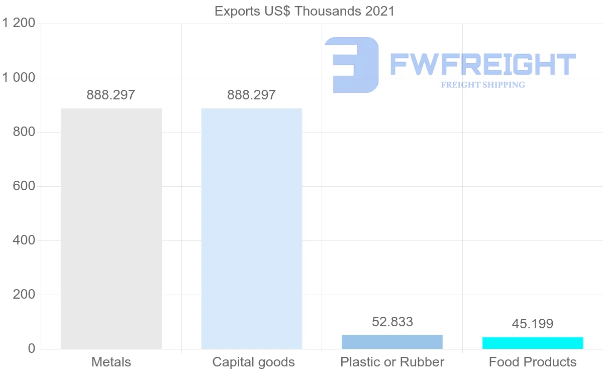 Shipping company from Sri Lanka to Afghanistan