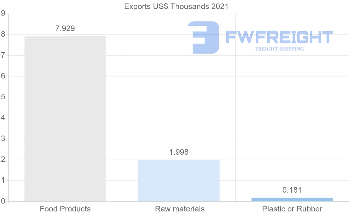 Shipping company from Sri Lanka to Antigua and Barbuda