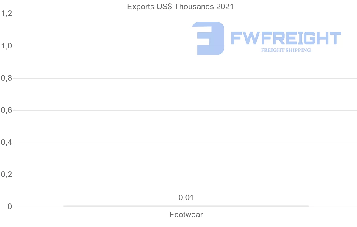 Shipping company from Sri Lanka to Argentina