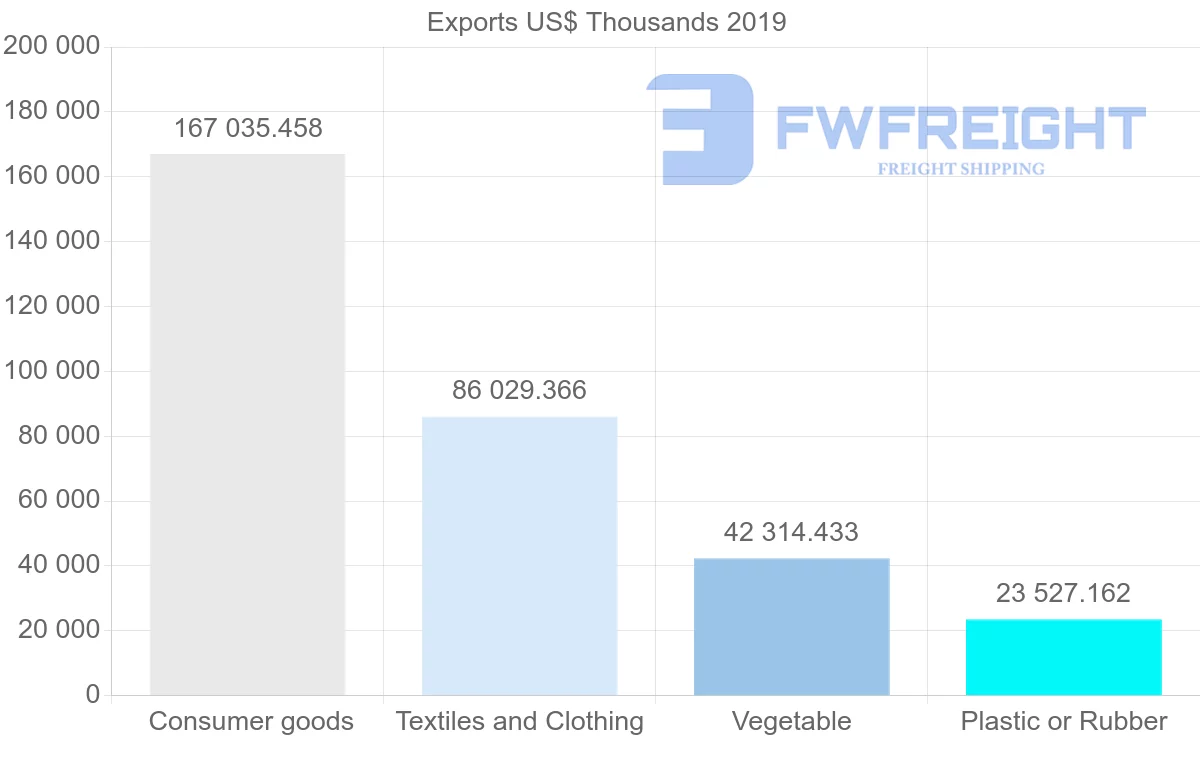 Shipping company from Sri Lanka to Australia