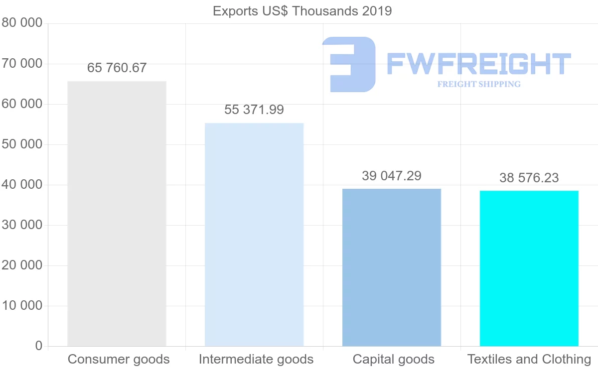 Shipping company from Sri Lanka to Bangladesh