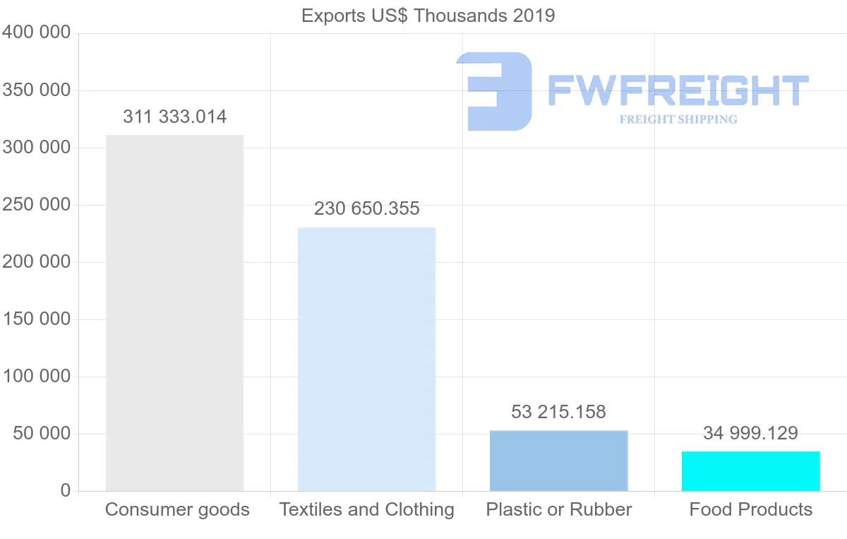 Shipping company from Sri Lanka to Belgium