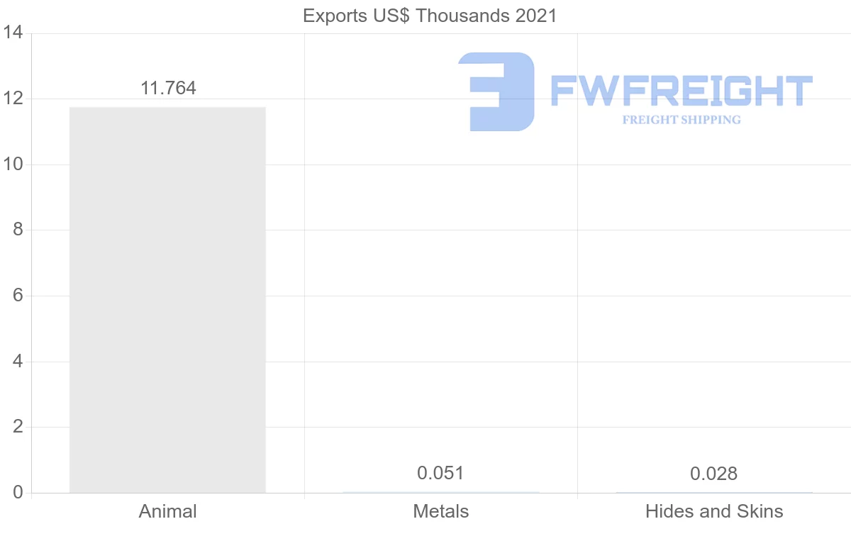 Shipping company from Sri Lanka to Bulgaria