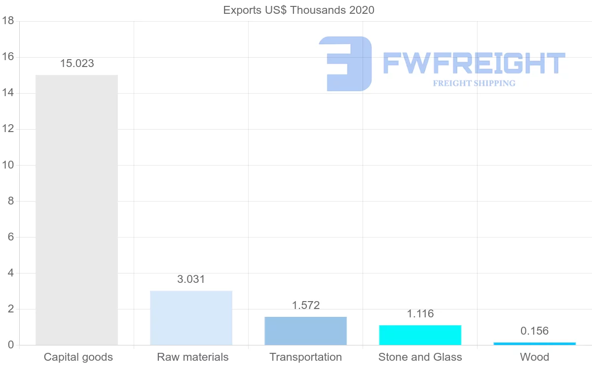 Shipping company from Sri Lanka to Costa Rica
