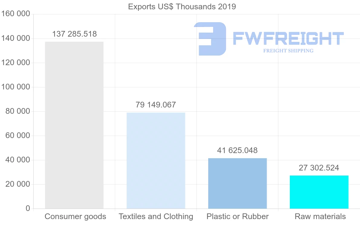 Shipping company from Sri Lanka to France