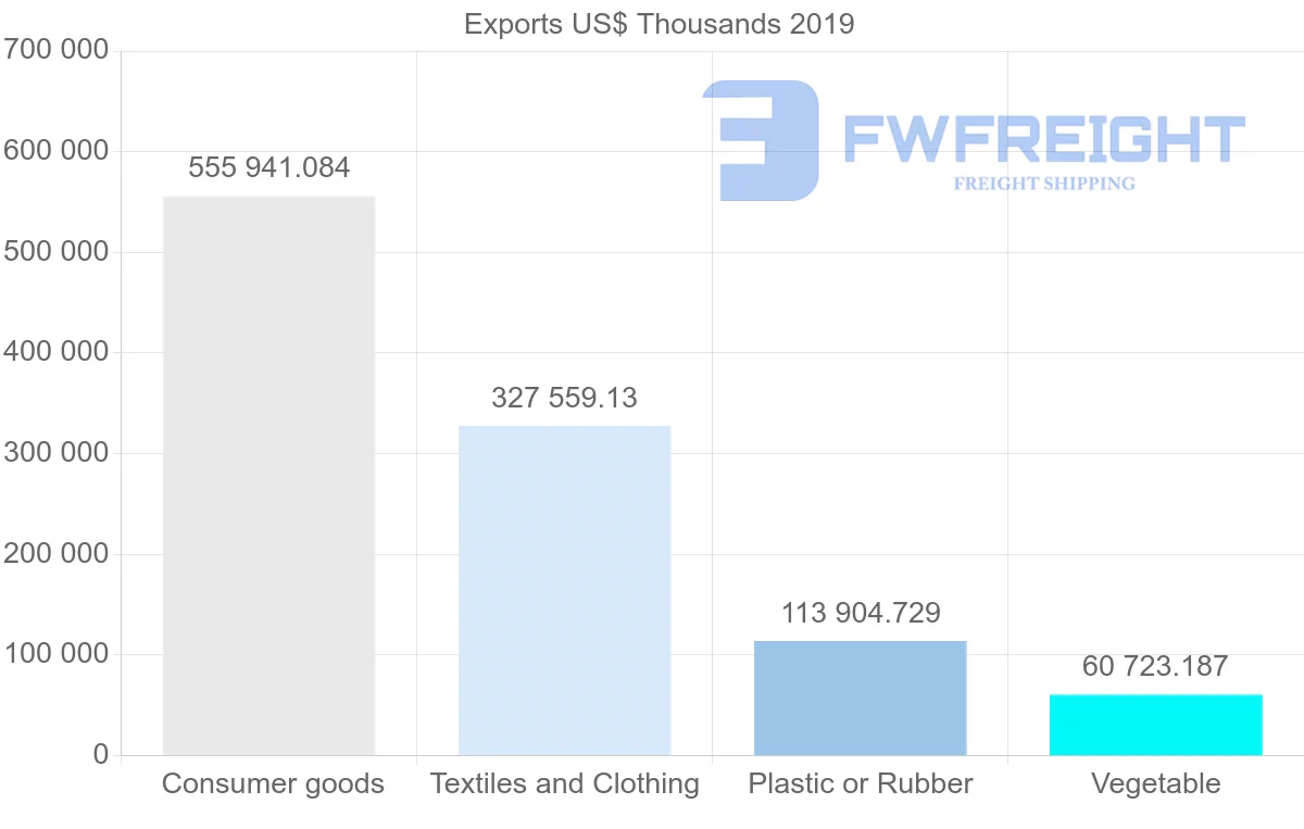 Shipping company from Sri Lanka to Germany