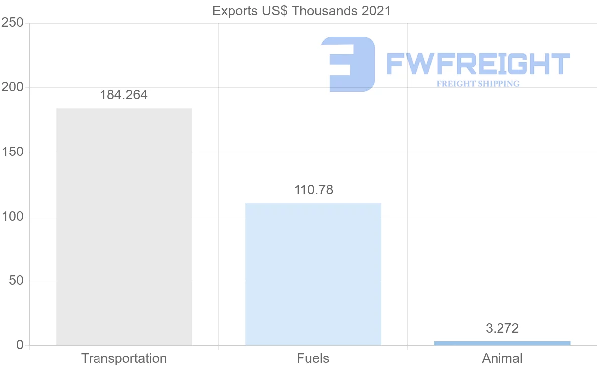 Shipping company from Sri Lanka to Iran