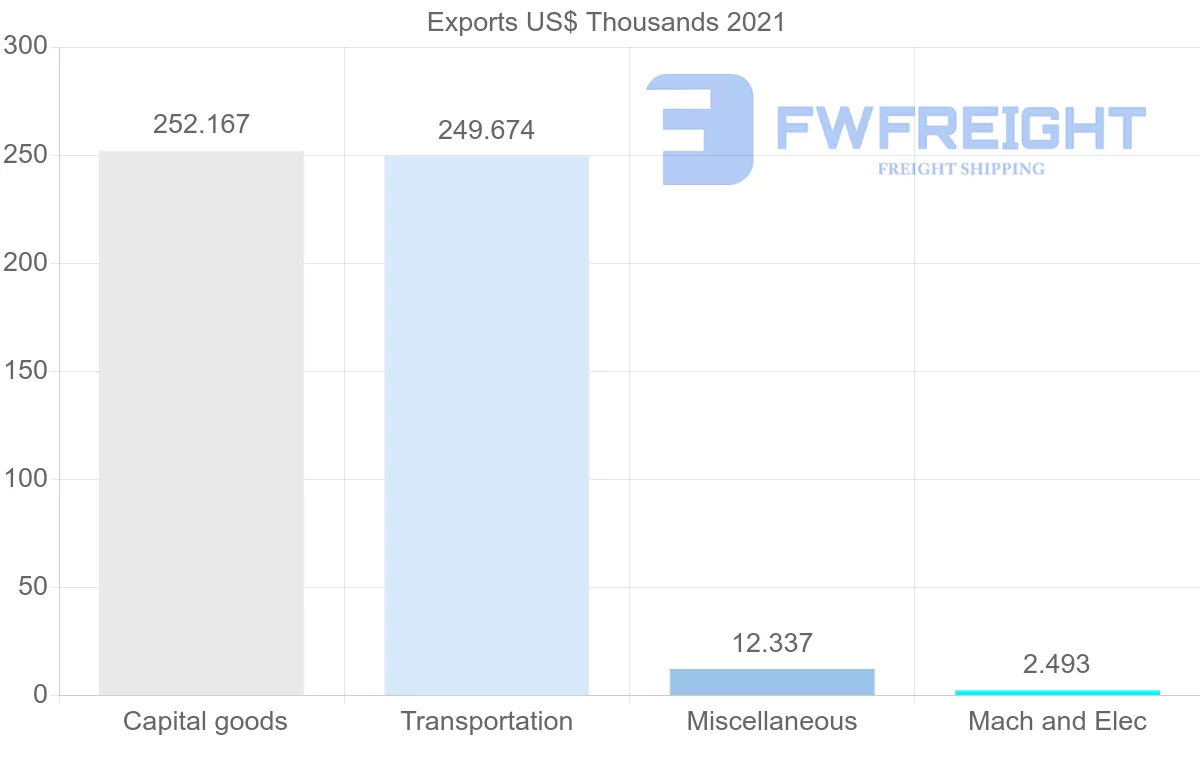 Shipping company from Sri Lanka to Jamaica